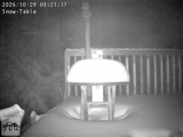 snow cam temporarily unavailable