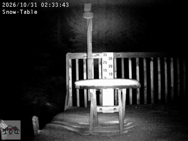 snow cam temporarily unavailable